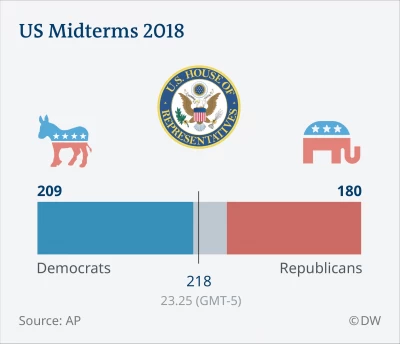 2018 Midterm Elections