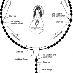 Children's Rosary