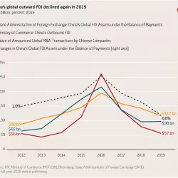 China's Public Opinion Field