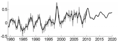 Forecast Earth