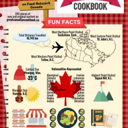 Great Canadian Cookbook