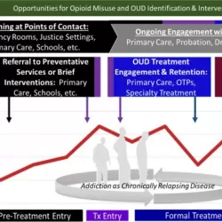 Intervention: Opioids in America