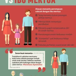 Mertua dan Menantu