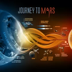NASA Mission to Mars