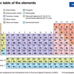 Periodic Videos