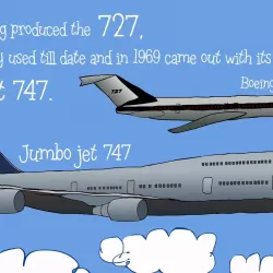 Plane Facts