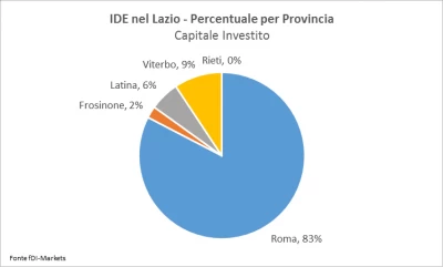 Provincia Capitale