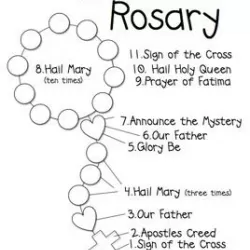 Rosary For Kids