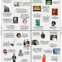 The Approval Matrix