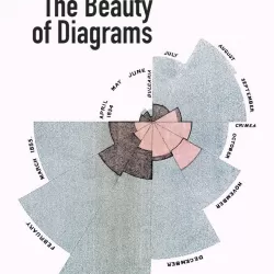 The Beauty of Diagrams