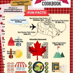 The Great Canadian Cookbook