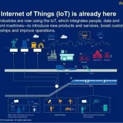 The Internet of Things on TV