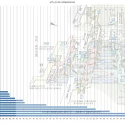 The World's Busiest Train Stations