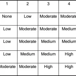 Threat Matrix