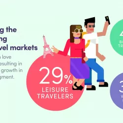 Travel Trends India