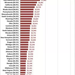 Underfunded