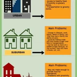 Urban Suburban