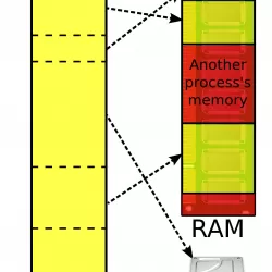 Virtual Memory