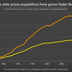 Women in Prison: Extra Time